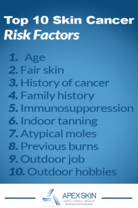 skin cancer risk factors