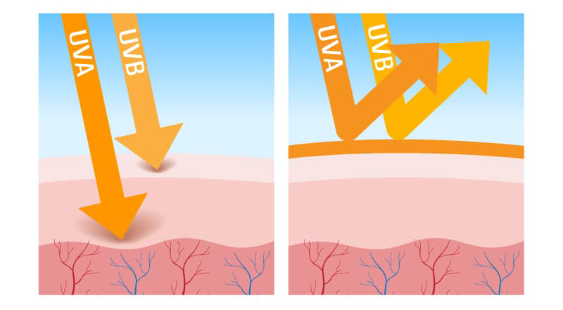 uva versus uvb light