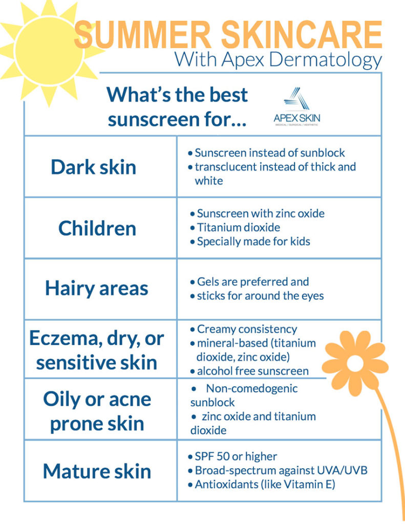 top summer skin tips