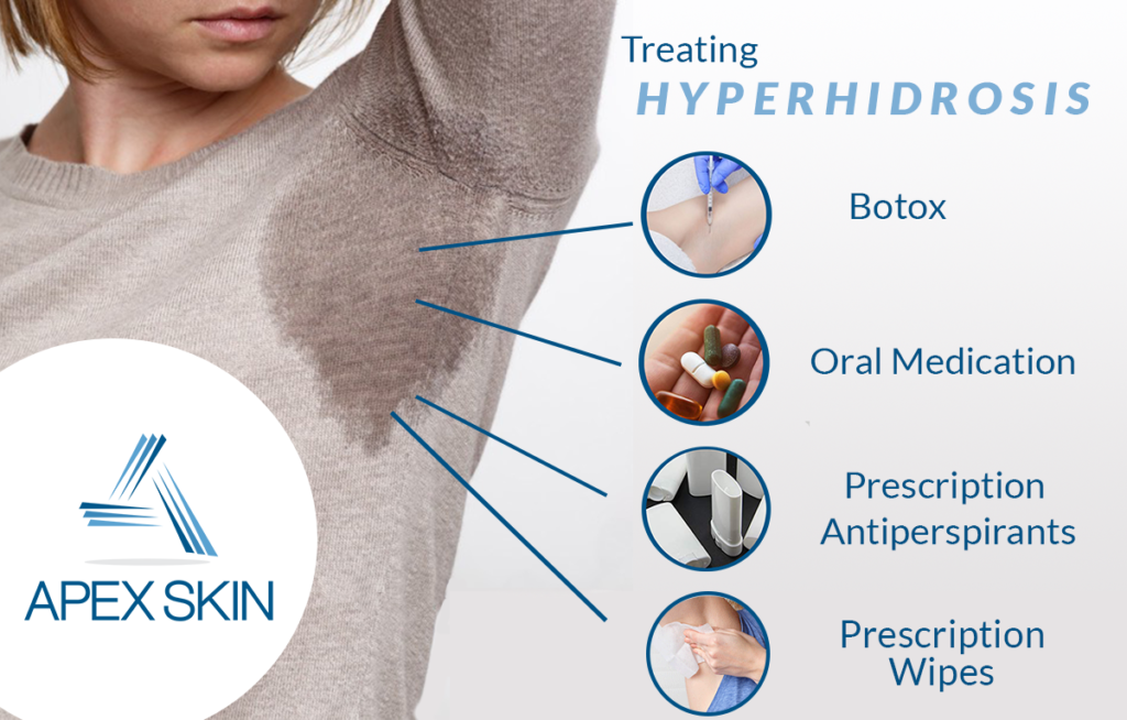 Understanding Hyperhidrosis | Apex Skin Treatments