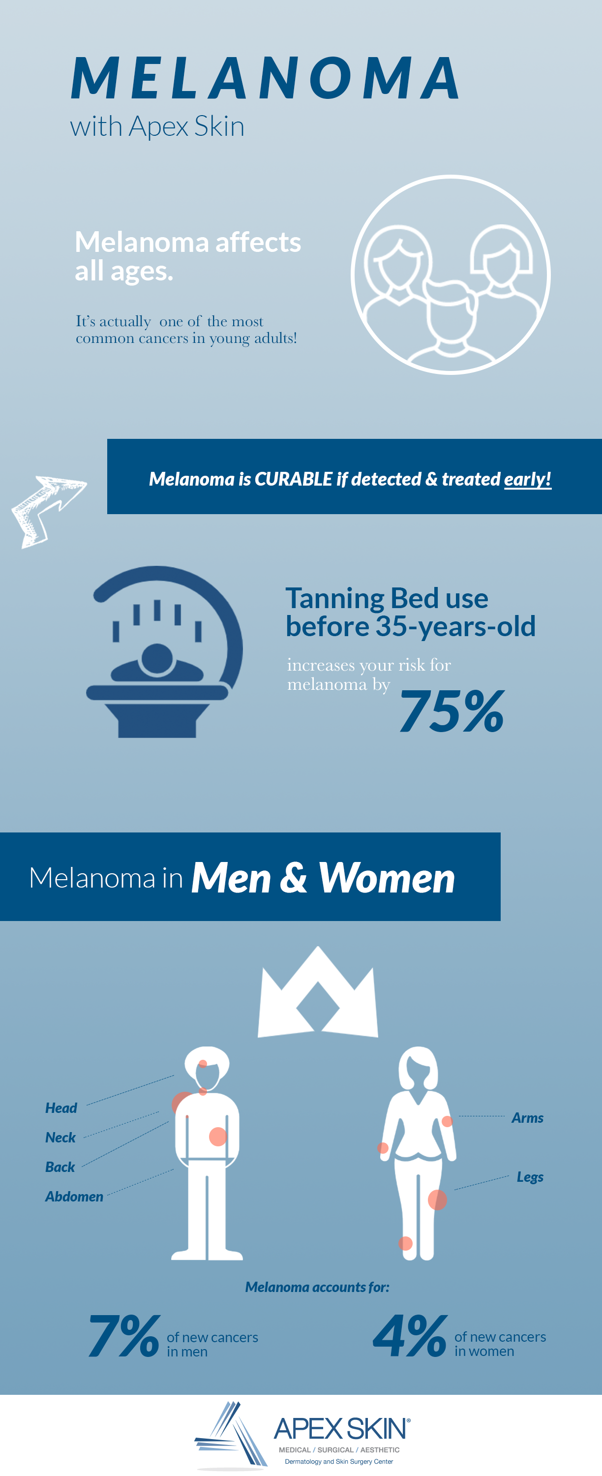 melanoma graphic