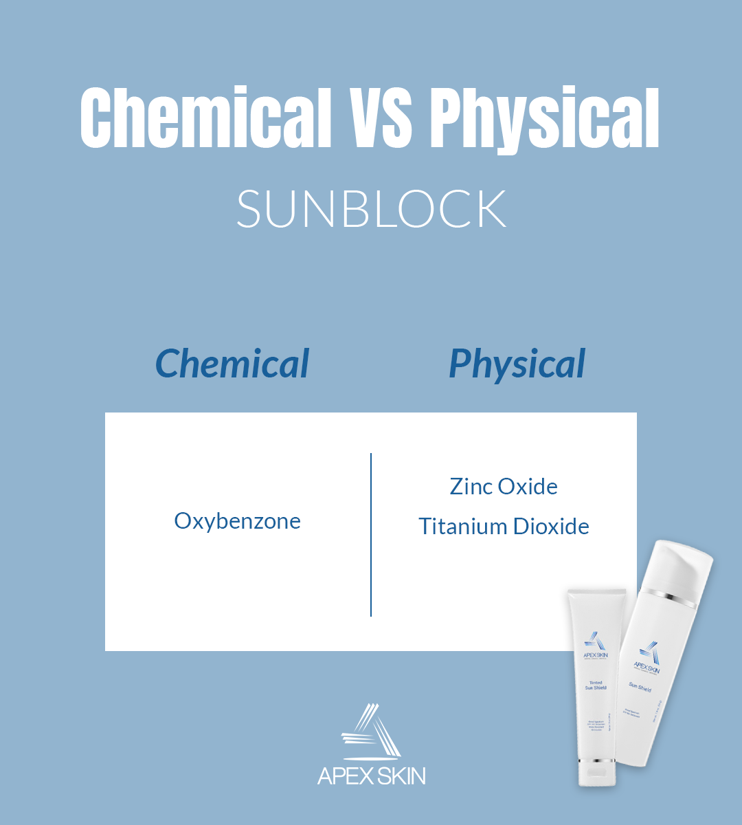 chemical vs physical sunblock